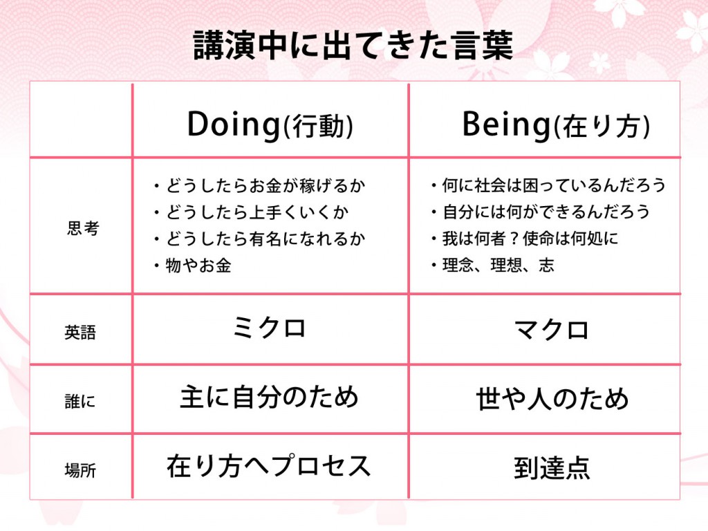 究極のBeing