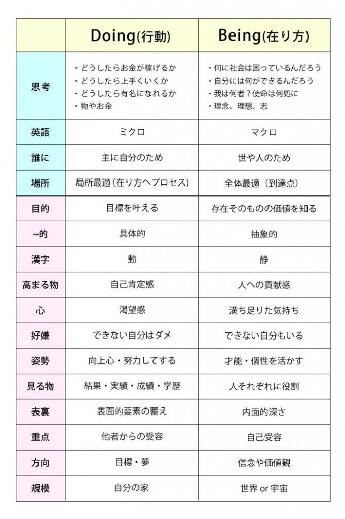 在り方と行動の私なりの解釈